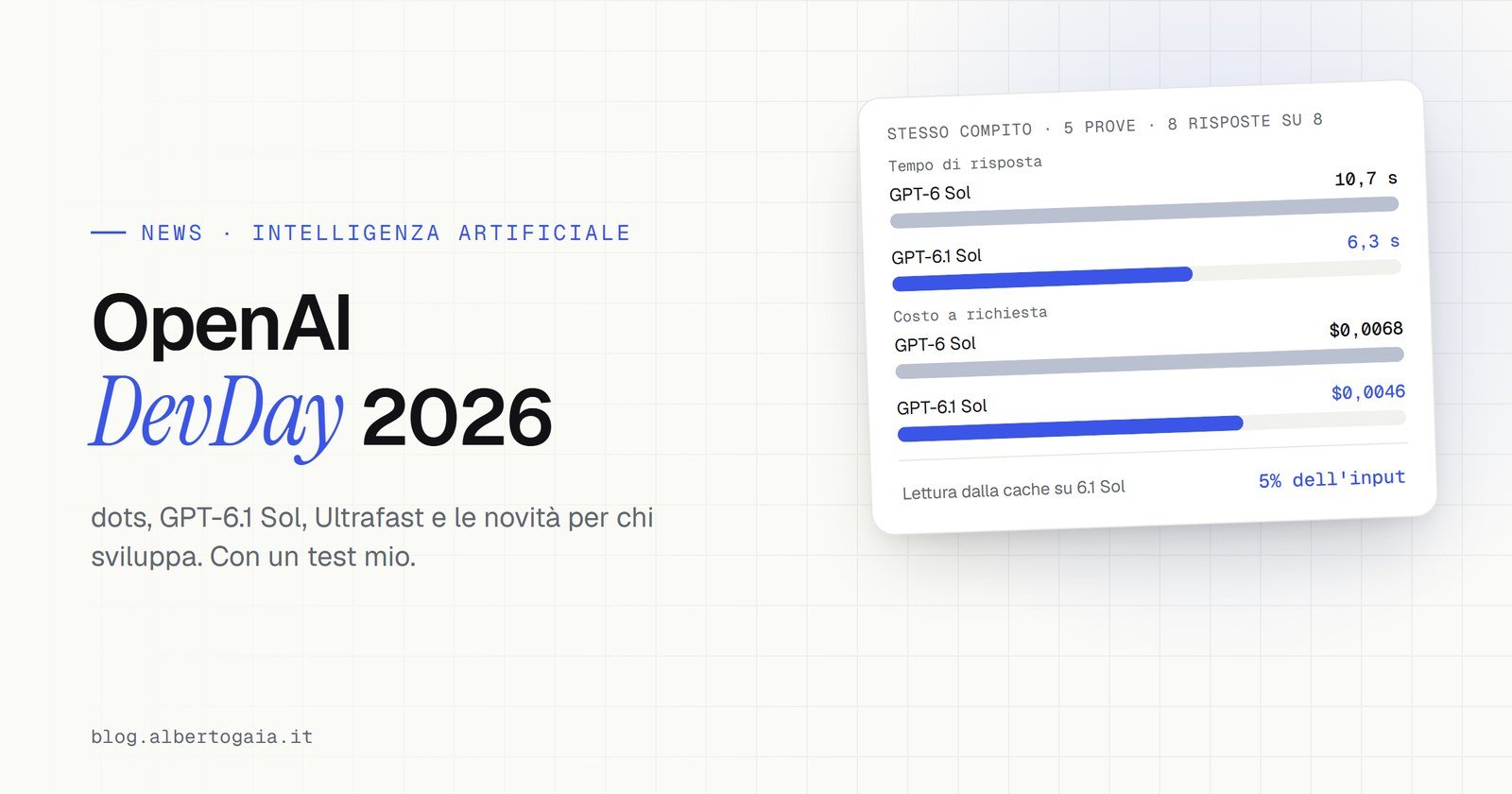 OpenAI DevDay 2026: dots, GPT-6.1 Sol e prime impressioni